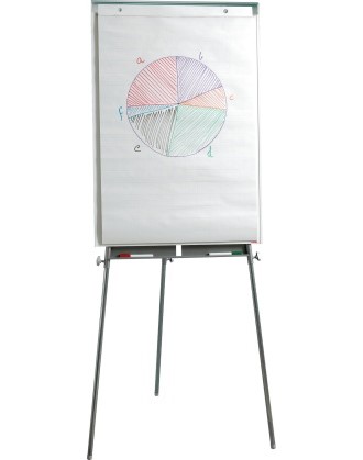 Flippover ESSELTE Økonomi